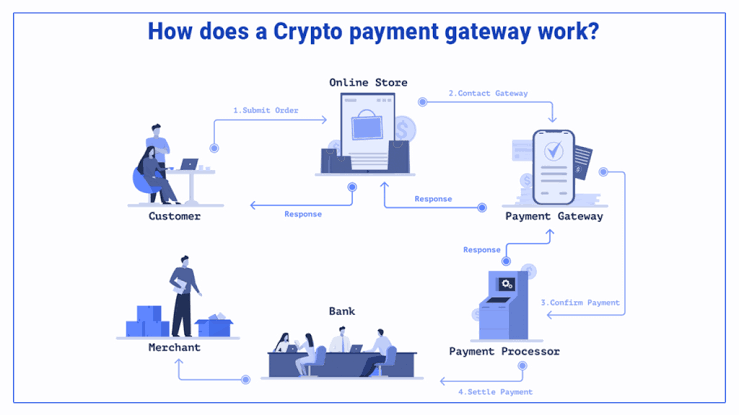کیف پول ارز دیجیتال و درگاه پرداخت رمزارزی چه فرقی دارند؟